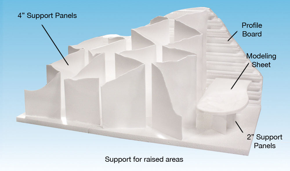 WOODLAND SCENICS 4" Support Panels